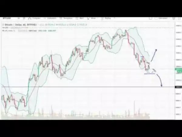 Video: BitCoin (BTC/ USD) Technical Analysis 8/03/18